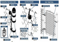 Resistenza alla ruggine galvanizzata dei montaggi e degli accessori del recinto del collegamento a catena della immersione calda